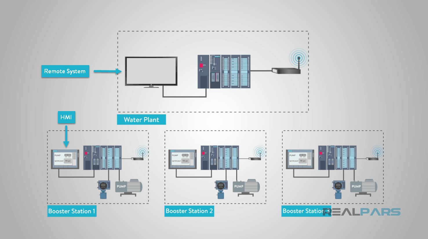 PLC-SCADA-HMI-1.png