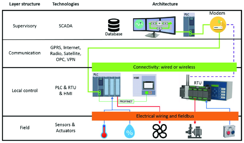 PLC-SCADA-HMI.png