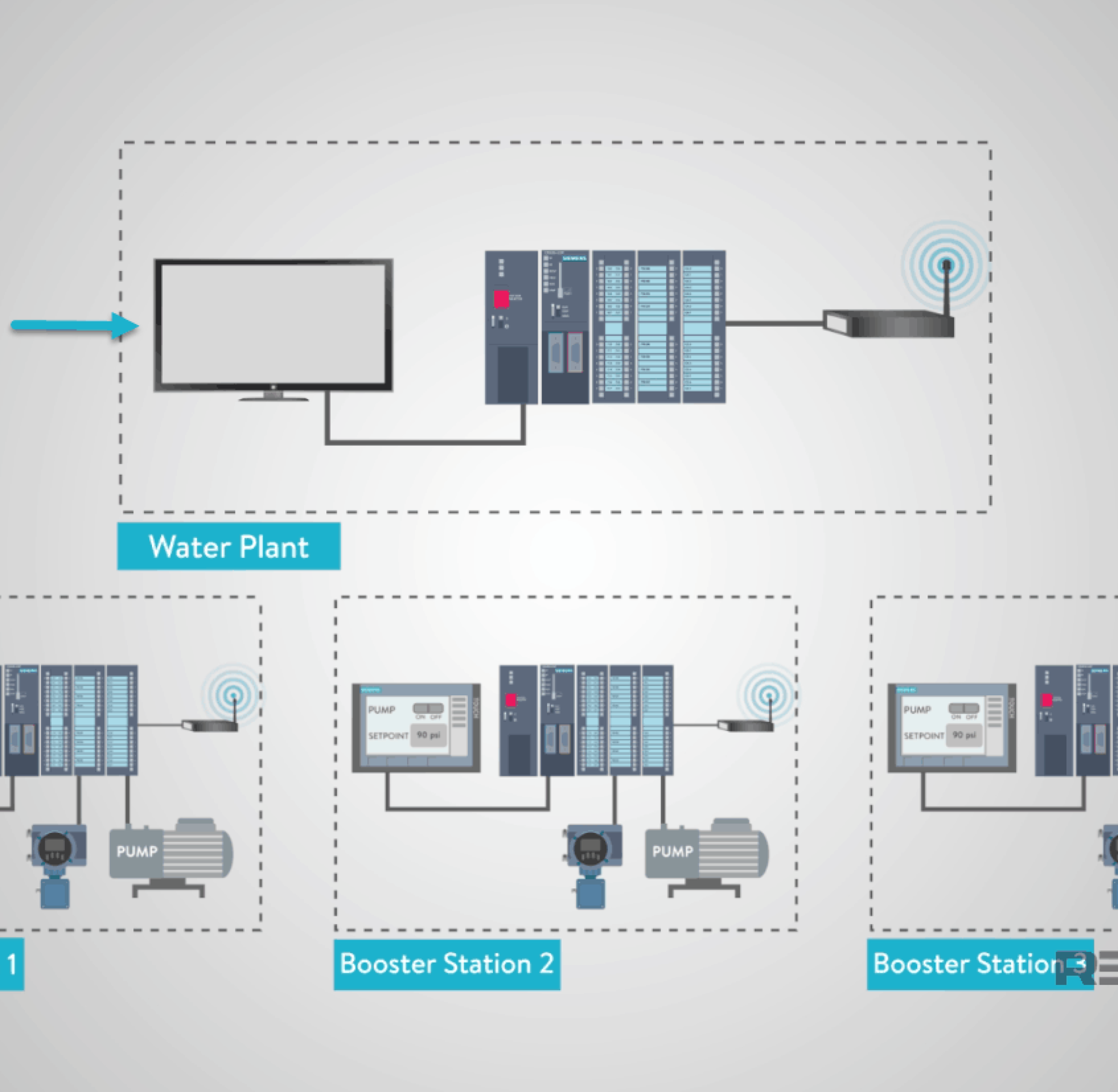 PLC-SCADA-HMI-1.png PLC-SCADA-HMI-1.png