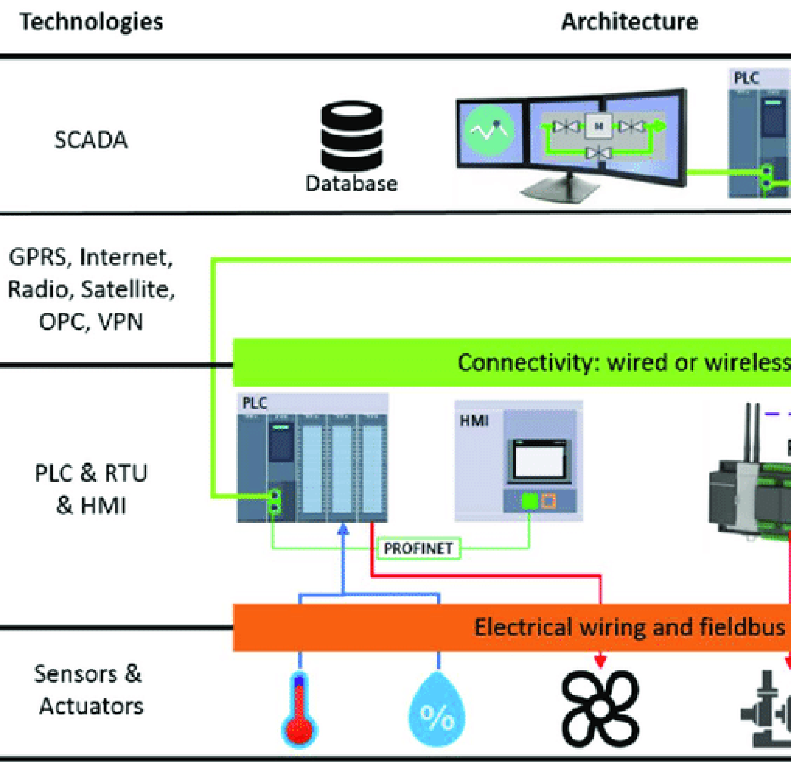PLC-SCADA-HMI.png PLC-SCADA-HMI.png